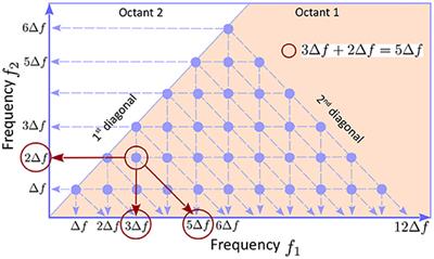 Wave Turbulence and Energy Cascade in the Hippocampus